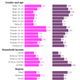 iPhone 5S and 5C demographic index chart